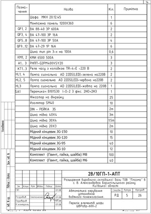 Спецификация шкафа вводно-распределительного с АВР ШВРавр-600-2